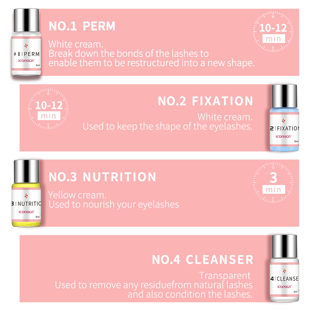 ICONSIGN Lash Lift Kit Lifitin - Beauty Makeup Companies のレビューと価格